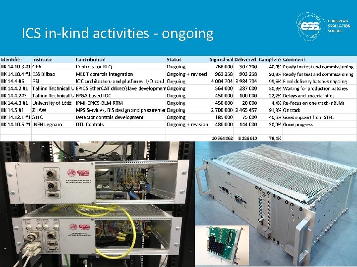 ICS in-kind activities - ongoing 13 