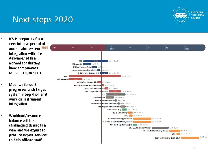 Next steps 2020 • ICS is preparing for a very intense period of accelerator
