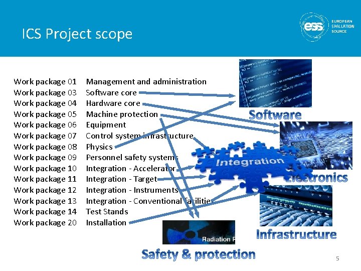 ICS Project scope Work package 01 Work package 03 Work package 04 Work package