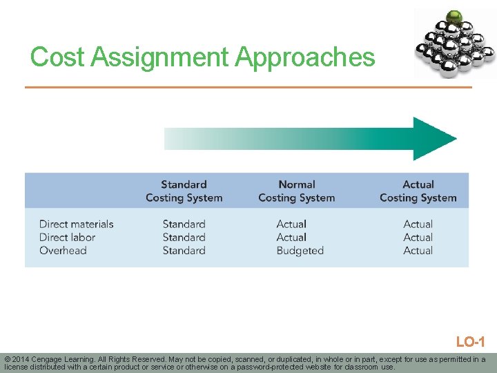 Cost Assignment Approaches LO-1 © 2014 Cengage Learning. All Rights Reserved. May not be