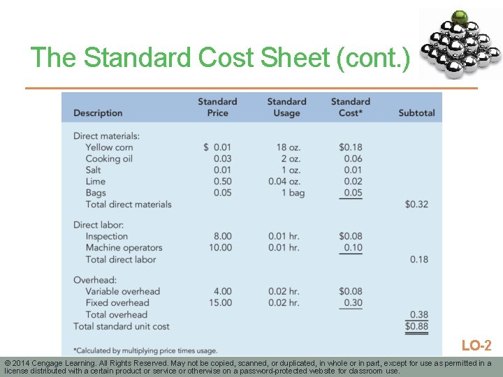 The Standard Cost Sheet (cont. ) LO-2 © 2014 Cengage Learning. All Rights Reserved.