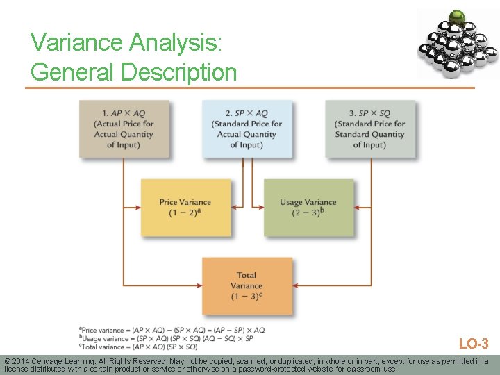 Variance Analysis: General Description LO-3 © 2014 Cengage Learning. All Rights Reserved. May not