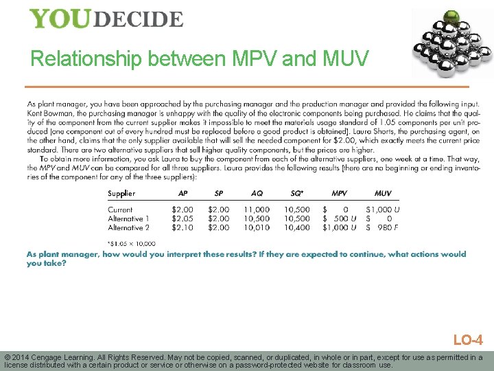 Relationship between MPV and MUV LO-4 © 2014 Cengage Learning. All Rights Reserved. May