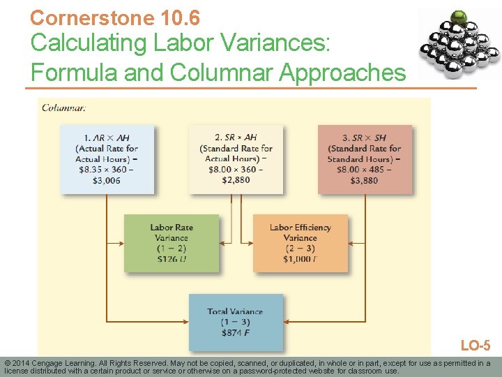 Cornerstone 10. 6 Calculating Labor Variances: Formula and Columnar Approaches LO-5 © 2014 Cengage