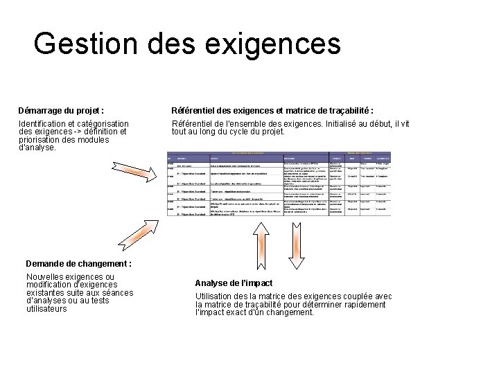 Gestion des exigences Démarrage du projet : Référentiel des exigences et matrice de traçabilité