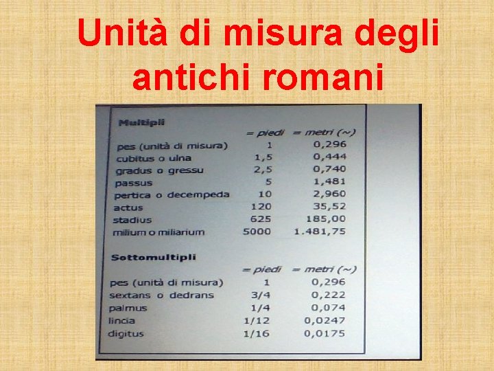 Unità di misura degli antichi romani 