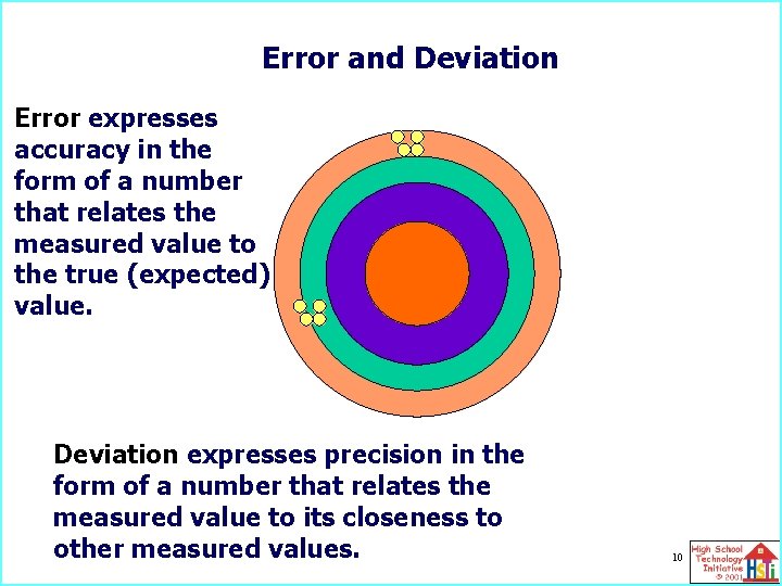 Error and Deviation Error expresses accuracy in the form of a number that relates