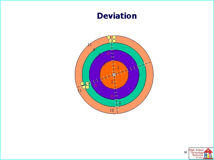 Deviation 11 9 6 7 5 6 2 2 11 6 8 10 16