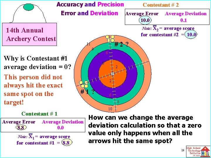 Accuracy and Precision Error and Deviation 14 th Annual Archery Contestant # 1 Average