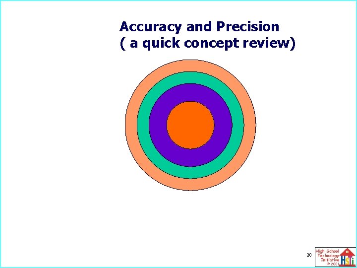 Accuracy and Precision ( a quick concept review) 20 