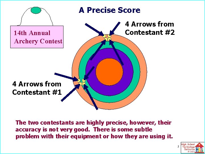 A Precise Score 14 th Annual Archery Contest 4 Arrows from Contestant #2 4