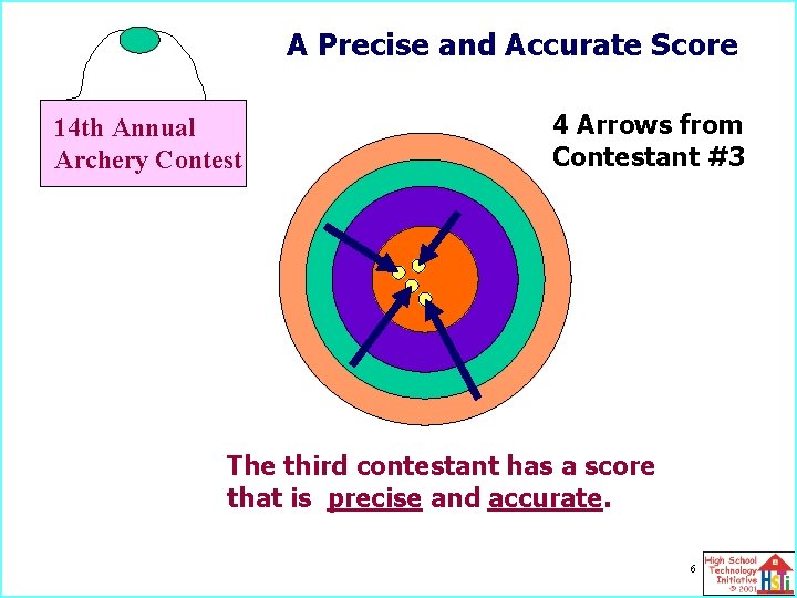 A Precise and Accurate Score 14 th Annual Archery Contest 4 Arrows from Contestant