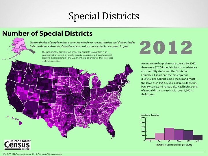 Special Districts 