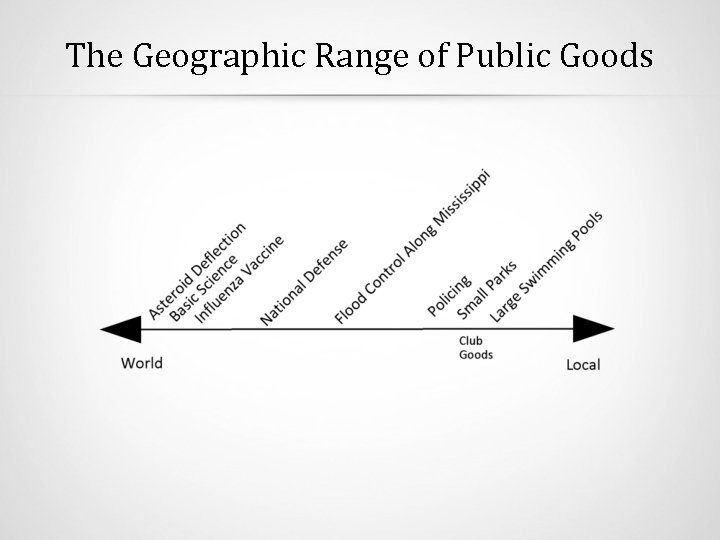 The Geographic Range of Public Goods 