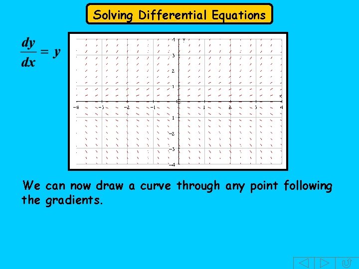 Solving Differential Equations We can now draw a curve through any point following the