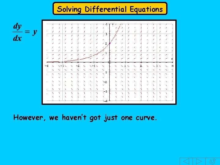Solving Differential Equations However, we haven’t got just one curve. 