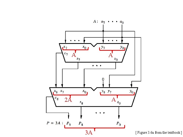 A A A 2 A 3 A [ Figure 3. 6 a from the