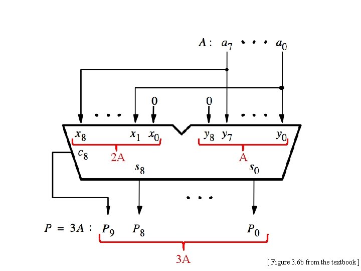 2 A A 3 A [ Figure 3. 6 b from the textbook ]