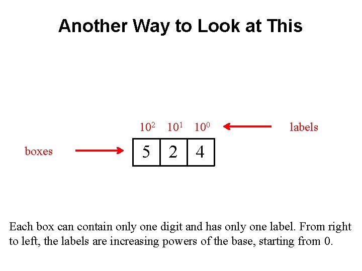 Another Way to Look at This 102 101 100 boxes 5 2 labels 4