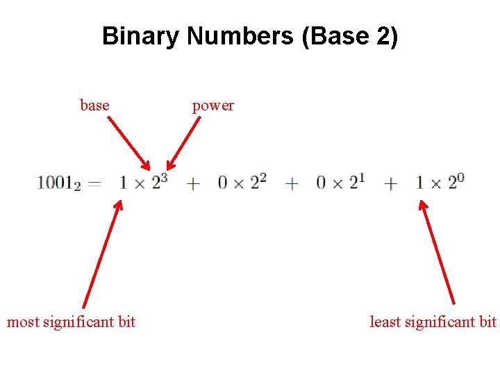 Binary Numbers (Base 2) base most significant bit power least significant bit 