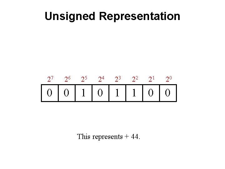 Unsigned Representation 27 26 25 24 23 22 21 20 0 0 1 1