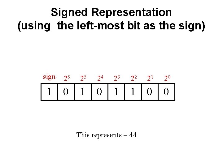 Signed Representation (using the left-most bit as the sign) sign 26 25 24 23