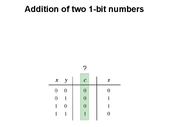 Addition of two 1 -bit numbers ? 