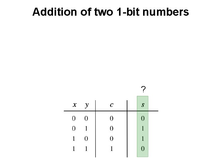 Addition of two 1 -bit numbers ? 