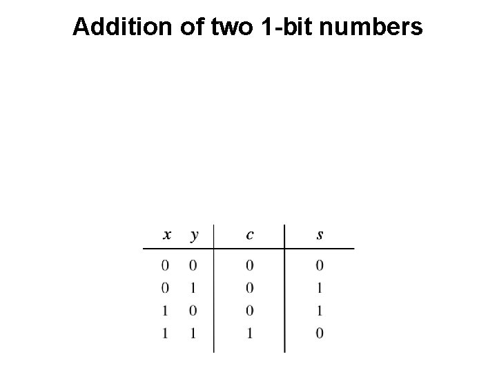 Addition of two 1 -bit numbers 