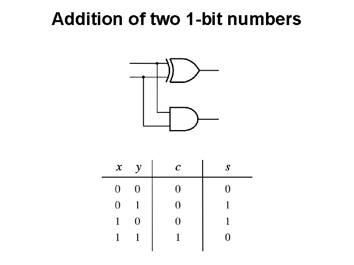 Addition of two 1 -bit numbers 