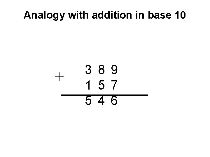 Analogy with addition in base 10 + 3 8 9 1 5 7 5