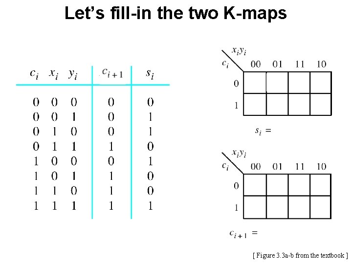 Let’s fill-in the two K-maps [ Figure 3. 3 a-b from the textbook ]