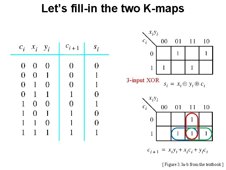 Let’s fill-in the two K-maps 3 -input XOR [ Figure 3. 3 a-b from