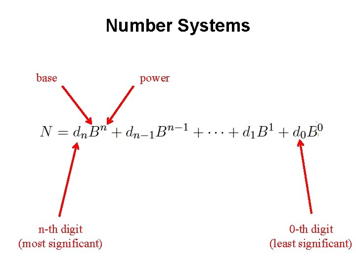 Number Systems base n-th digit (most significant) power 0 -th digit (least significant) 