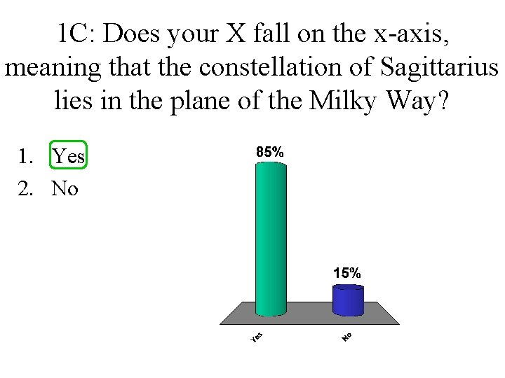 1 C: Does your X fall on the x-axis, meaning that the constellation of