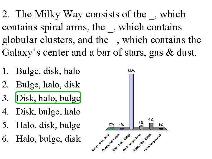 2. The Milky Way consists of the _, which contains spiral arms, the _,