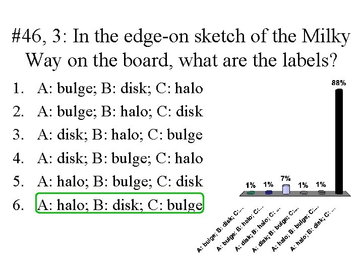 #46, 3: In the edge-on sketch of the Milky Way on the board, what