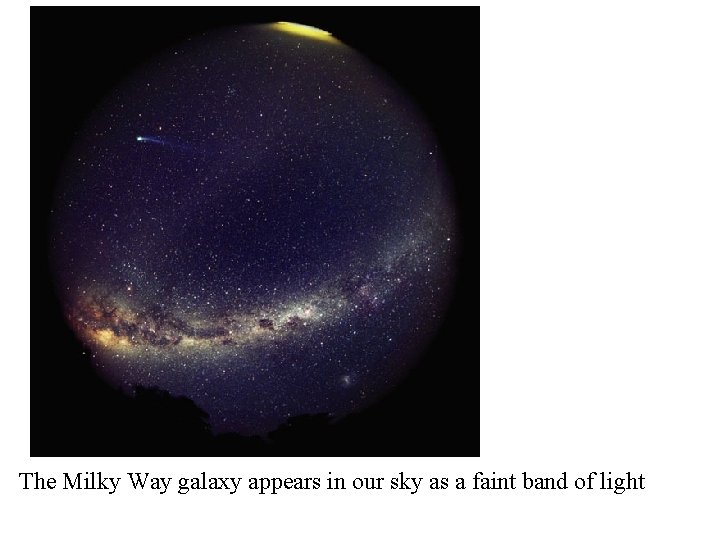 The Milky Way galaxy appears in our sky as a faint band of light