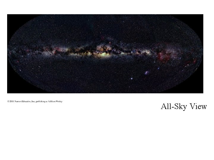 All-Sky View 