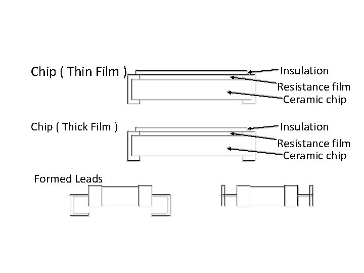 Chip ( Thin Film ) Insulation Resistance film Ceramic chip Chip ( Thick Film