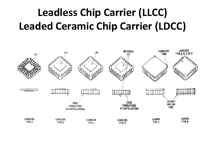 Leadless Chip Carrier (LLCC) Leaded Ceramic Chip Carrier (LDCC) 