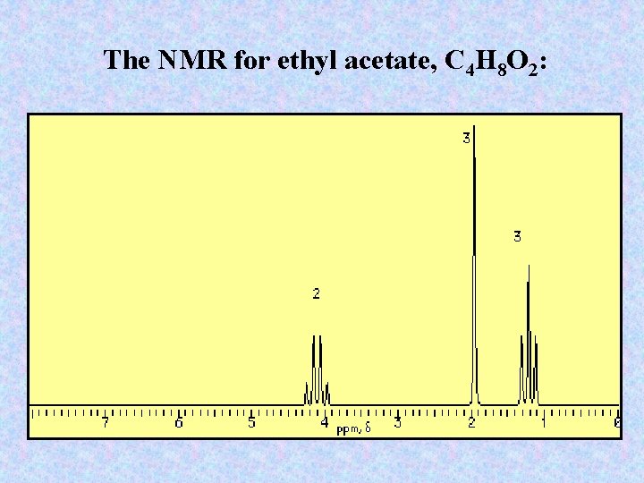 The NMR for ethyl acetate, C 4 H 8 O 2: 