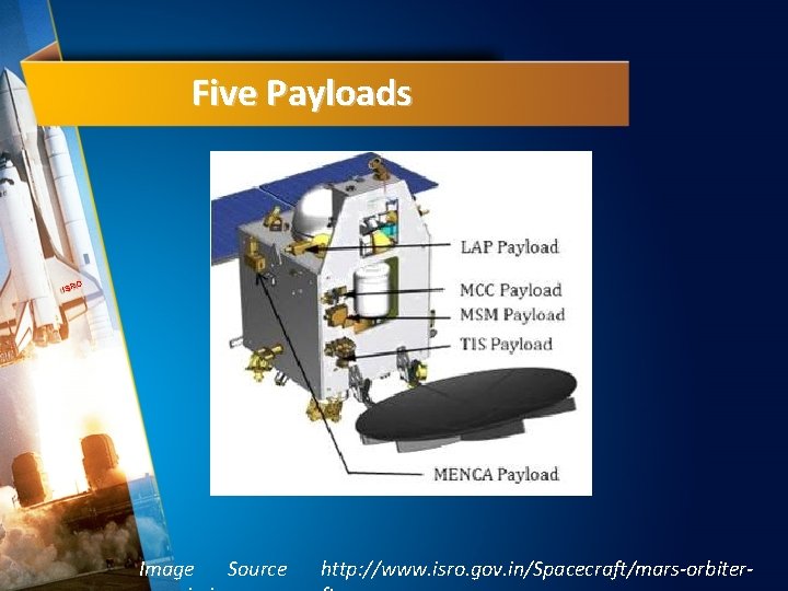 Five Payloads O ISR Image Source http: //www. isro. gov. in/Spacecraft/mars-orbiter- 