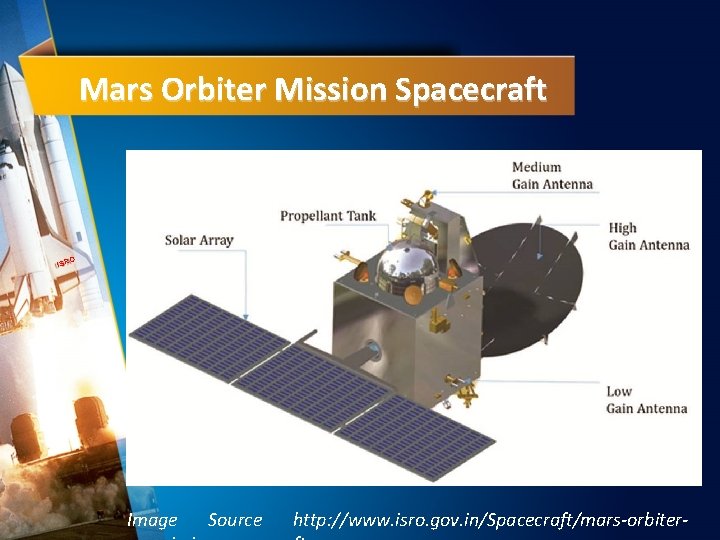 Mars Orbiter Mission Spacecraft O ISR Image Source http: //www. isro. gov. in/Spacecraft/mars-orbiter- 