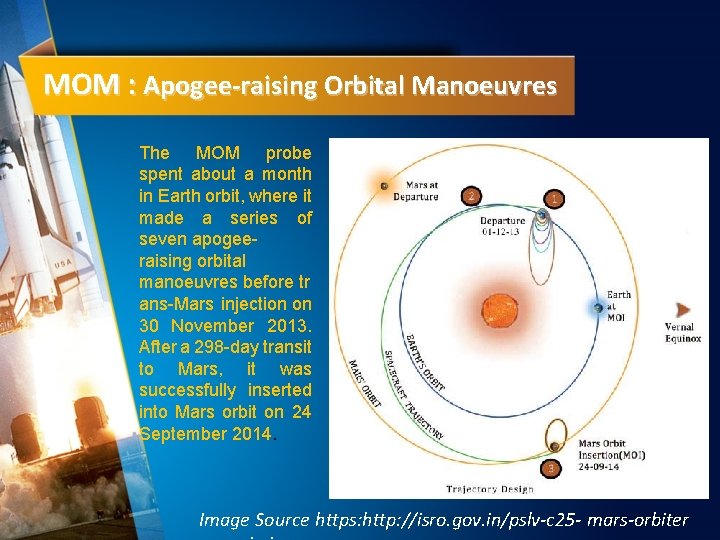 MOM : Apogee-raising Orbital Manoeuvres The MOM probe spent about a month in Earth