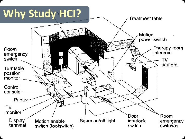 Why Study HCI? Why Study HCI?