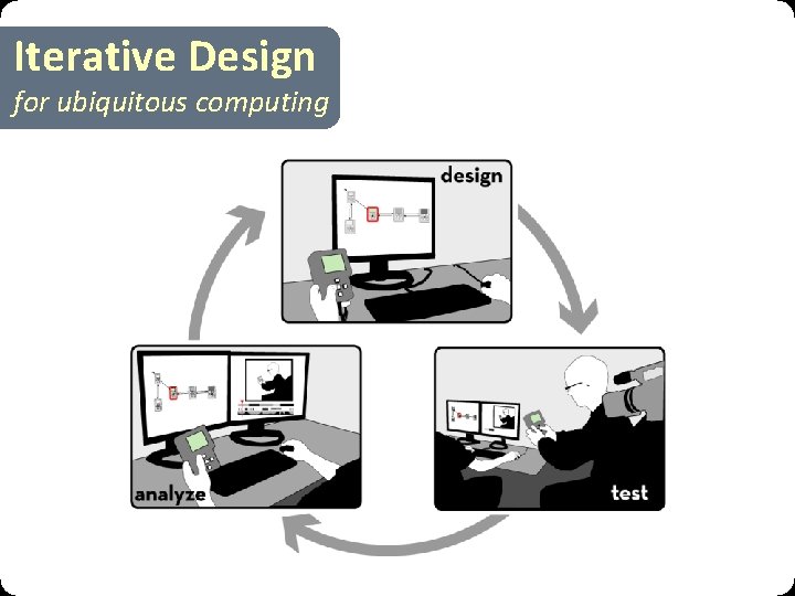 Iterative Design for ubiquitous computing 