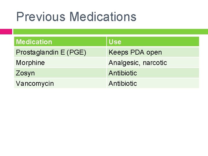 Previous Medication Prostaglandin E (PGE) Morphine Zosyn Use Keeps PDA open Analgesic, narcotic Antibiotic