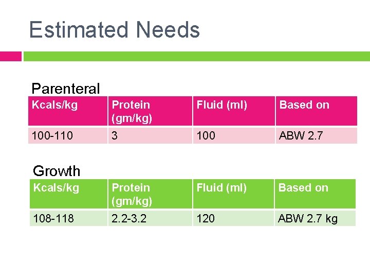 Estimated Needs Parenteral Kcals/kg Protein (gm/kg) Fluid (ml) Based on 100 -110 3 100