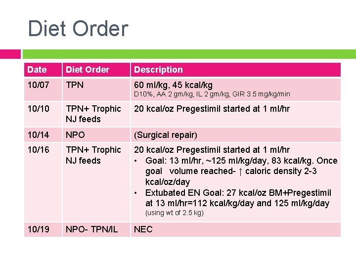 Diet Order Date Diet Order Description 10/07 TPN 60 ml/kg, 45 kcal/kg D 10%,